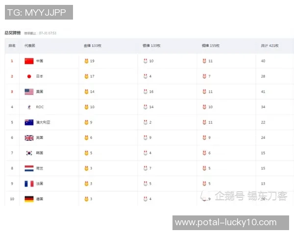 南京足球队在奥运会积分榜上以92分稳居第一名展现强劲实力