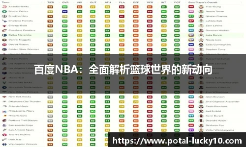 百度NBA：全面解析篮球世界的新动向