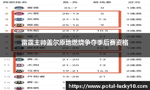 雷霆主帅盖尔原地燃烧争夺季后赛资格