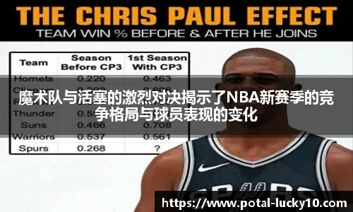 魔术队与活塞的激烈对决揭示了NBA新赛季的竞争格局与球员表现的变化